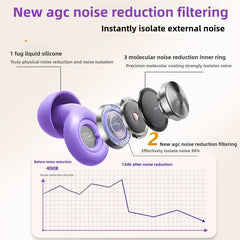 Noise-canceling sleep earbuds don't hurt to wear for a long time, noise-canceling silicone small ear canal earbuds My Store