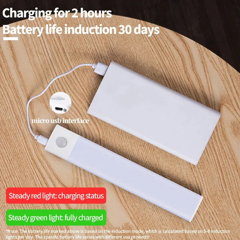 Motion Sensor Night Light USB Rechargeable Wireless Lamp Under Cabinet Led Lights for Kitchen Cabinet Bedroom Wardrobe Lighting My Store