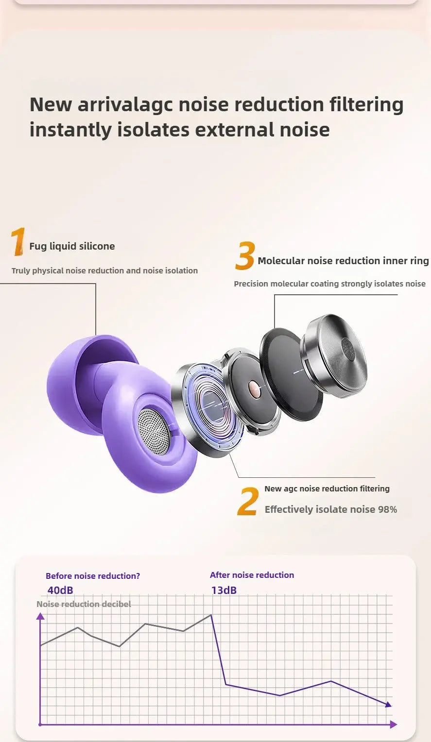 Noise-canceling sleep earbuds don't hurt to wear for a long time, noise-canceling silicone small ear canal earbuds My Store